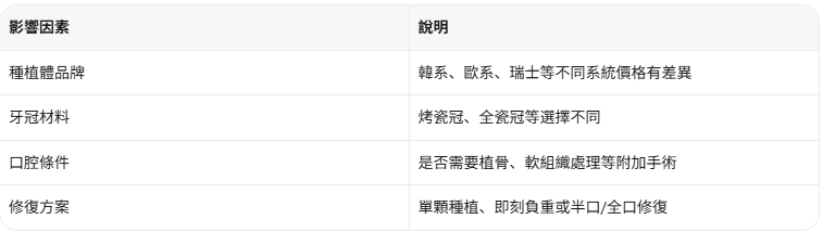 深圳種植牙