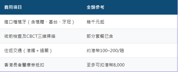 深圳種植牙價錢