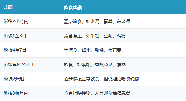 深圳種植牙幾多錢