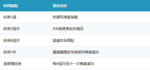 種植牙護理