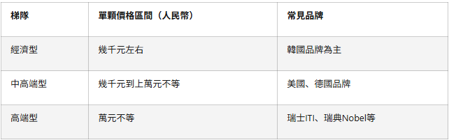 种植牙.png